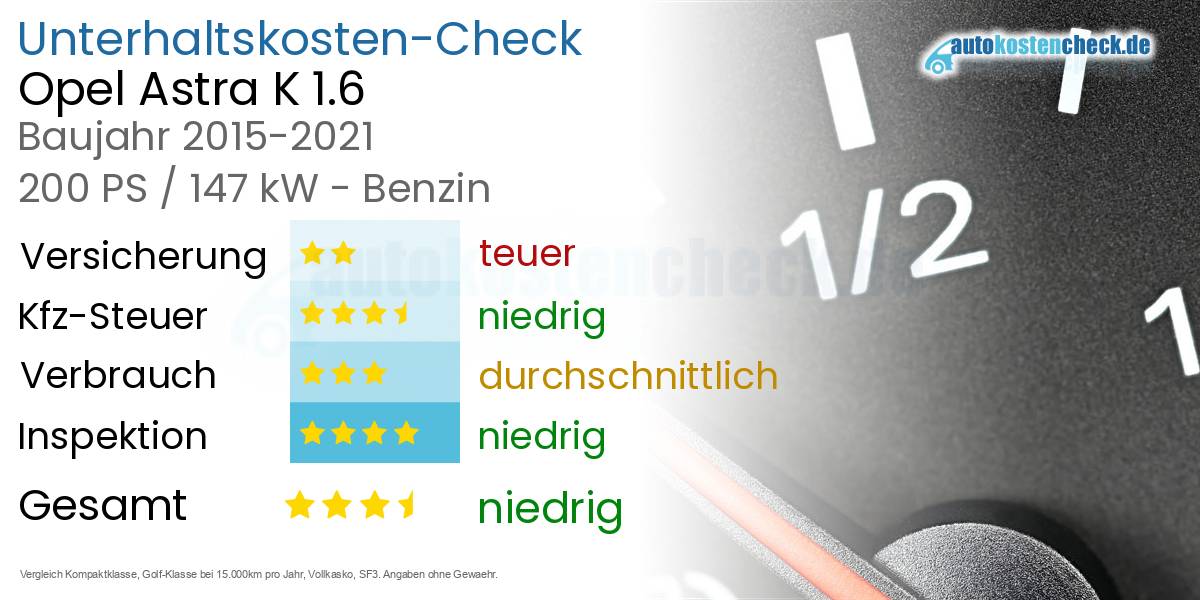 Unterhaltskosten Opel Astra K 1.6 