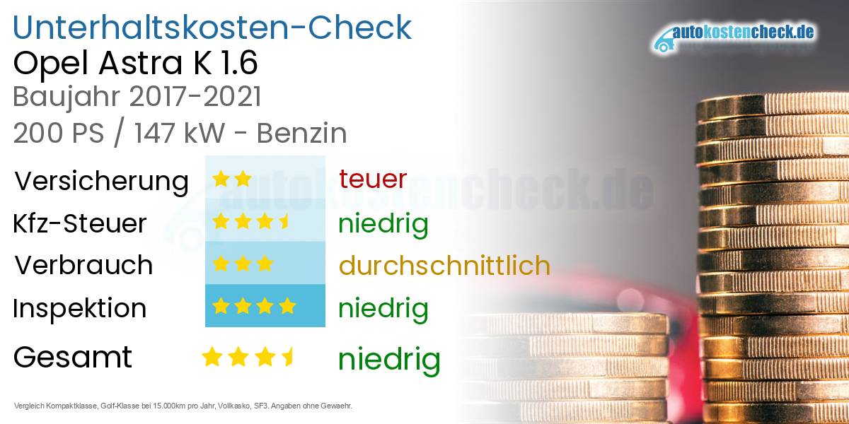 Unterhaltskosten Opel Astra K 1.6 