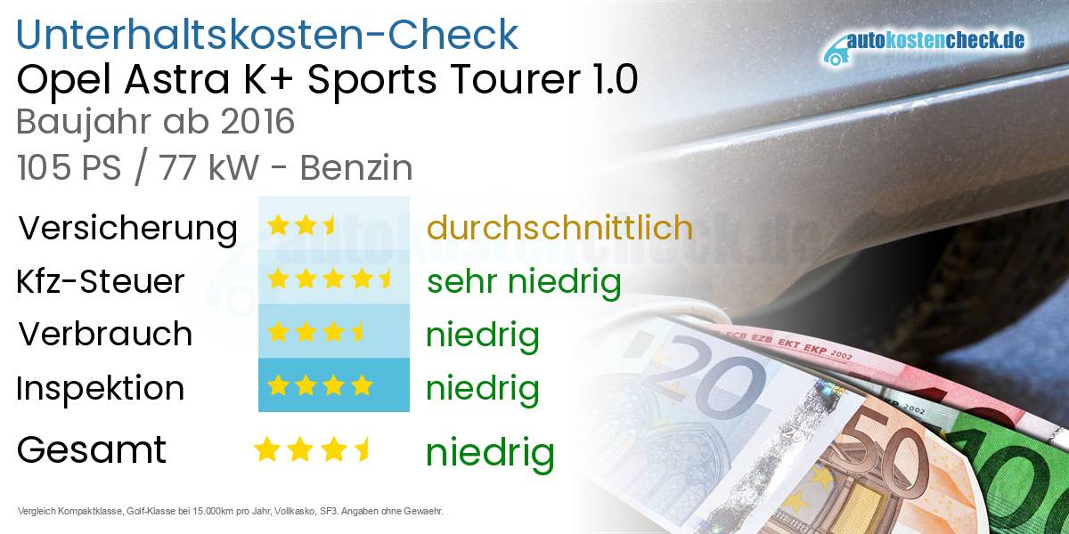 Unterhaltskosten Opel Astra K+ Sports Tourer 1.0 