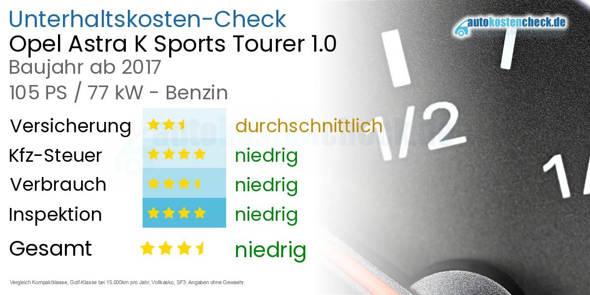 Unterhaltskosten Opel Astra K Sports Tourer 1.0 