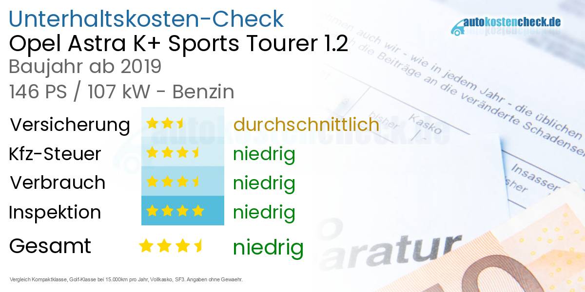Unterhaltskosten Opel Astra K+ Sports Tourer 1.2 