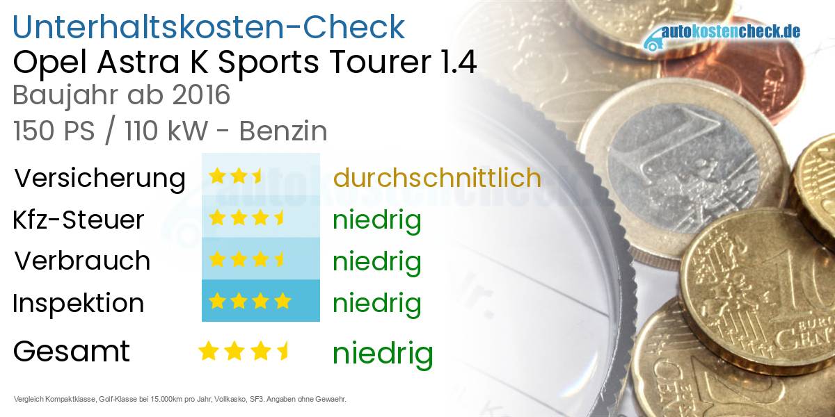 Unterhaltskosten Opel Astra K Sports Tourer 1.4 