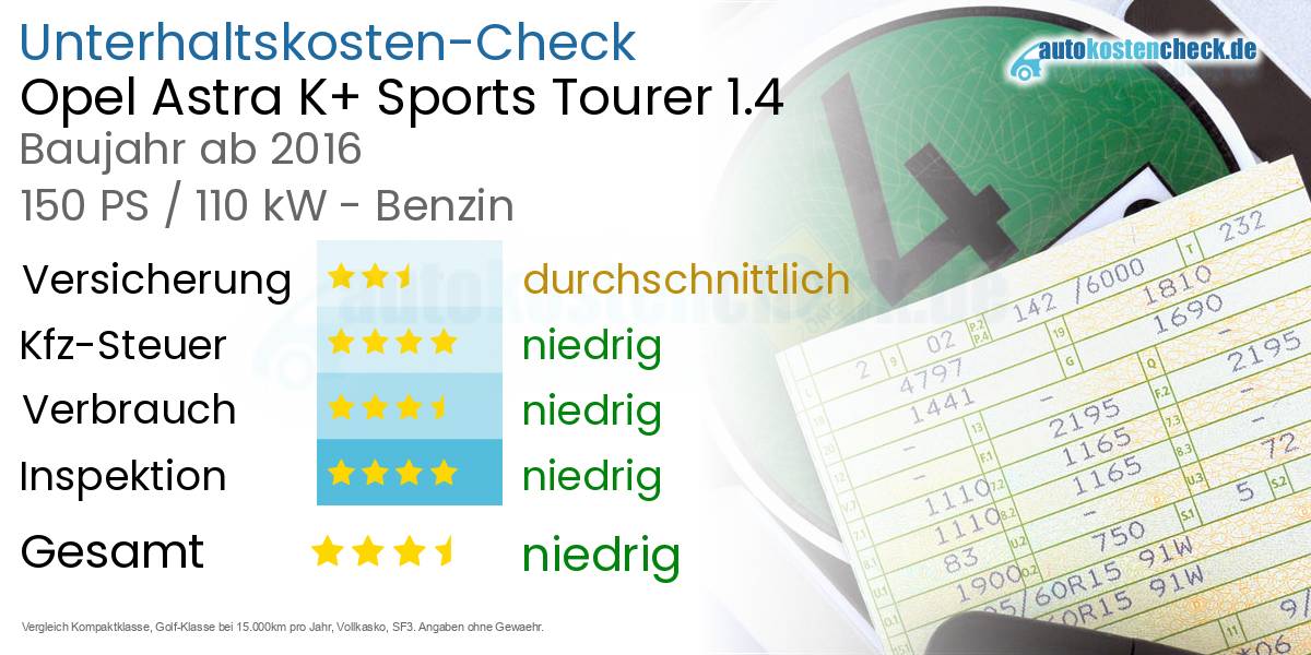 Unterhaltskosten Opel Astra K+ Sports Tourer 1.4 