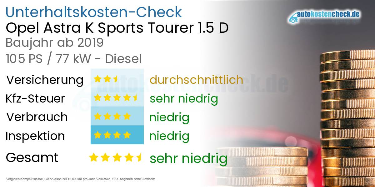 Unterhaltskosten Opel Astra K Sports Tourer 1.5 D 
