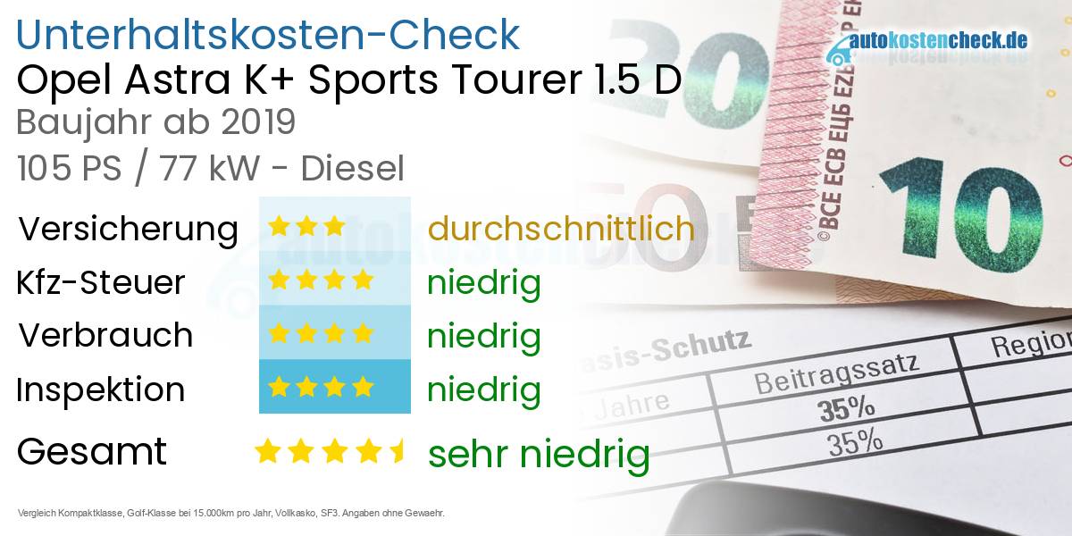 Unterhaltskosten Opel Astra K+ Sports Tourer 1.5 D 