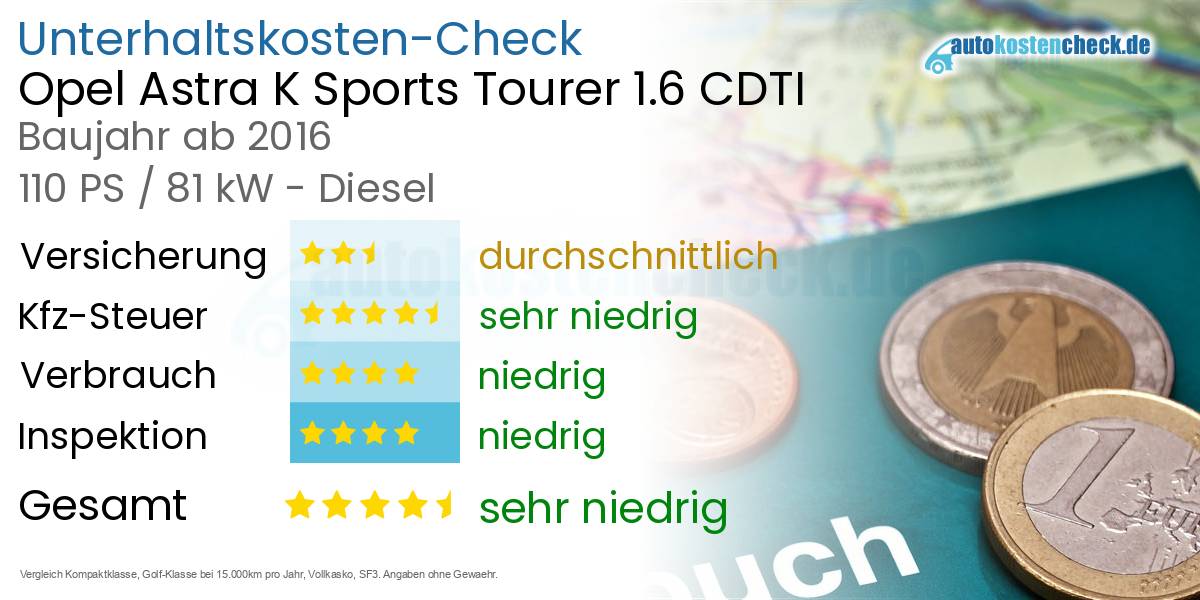 Unterhaltskosten Opel Astra K Sports Tourer 1.6 CDTI 