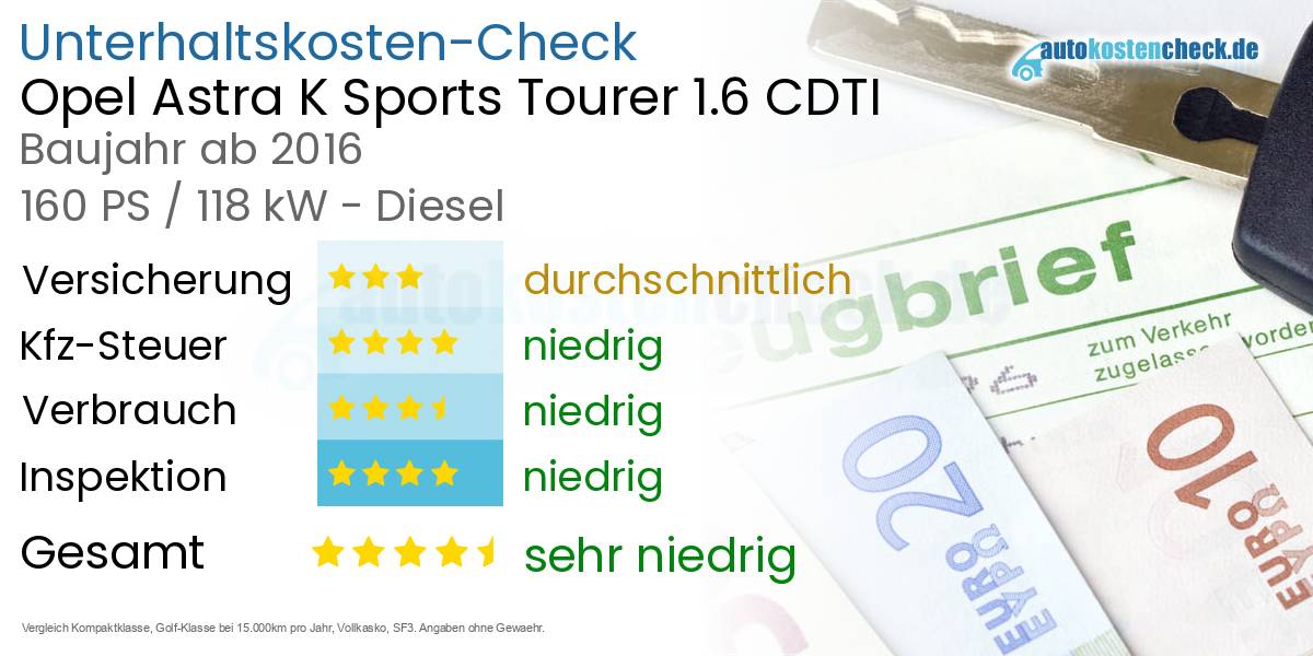 Unterhaltskosten Opel Astra K Sports Tourer 1.6 CDTI 