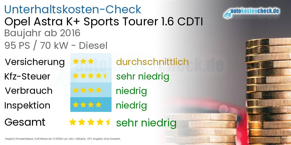 Unterhaltskosten Opel Astra K+ Sports Tourer 1.6 CDTI 