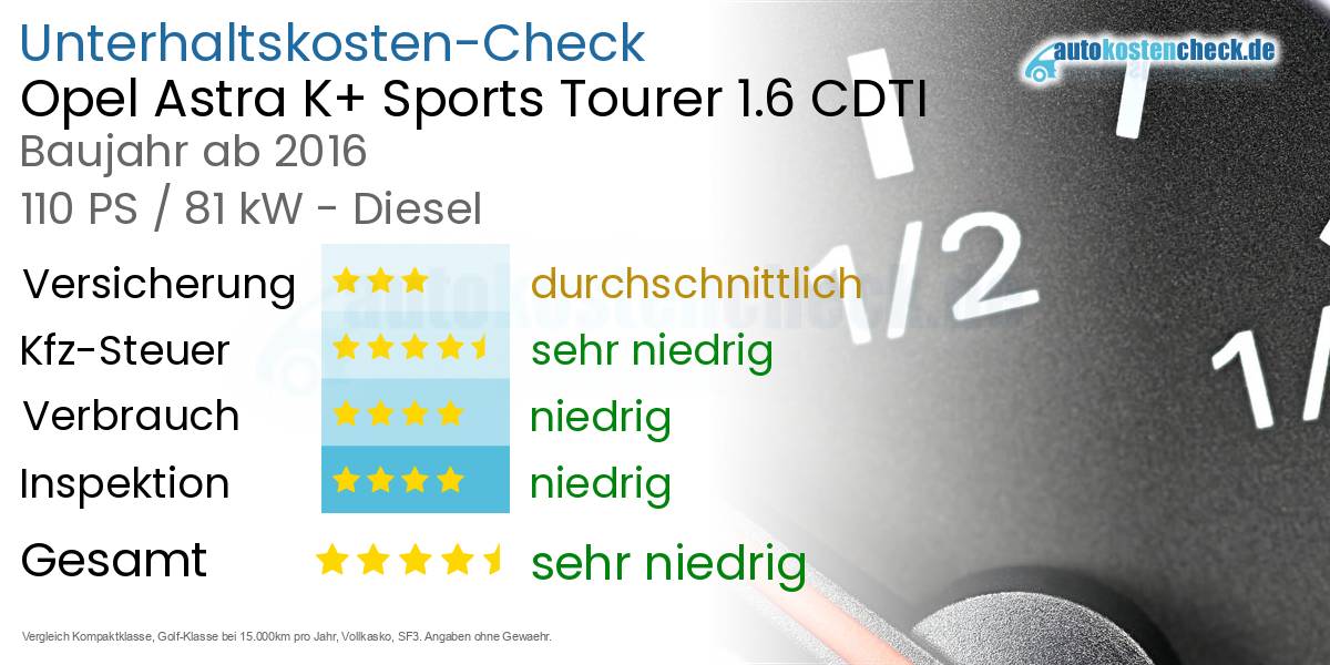 Unterhaltskosten Opel Astra K+ Sports Tourer 1.6 CDTI 