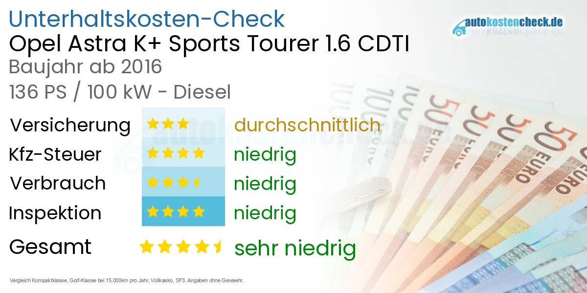 Unterhaltskosten Opel Astra K+ Sports Tourer 1.6 CDTI 