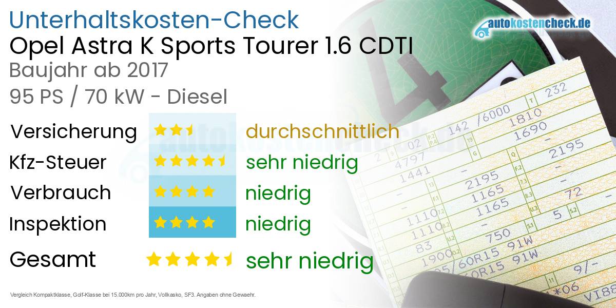 Unterhaltskosten Opel Astra K Sports Tourer 1.6 CDTI 