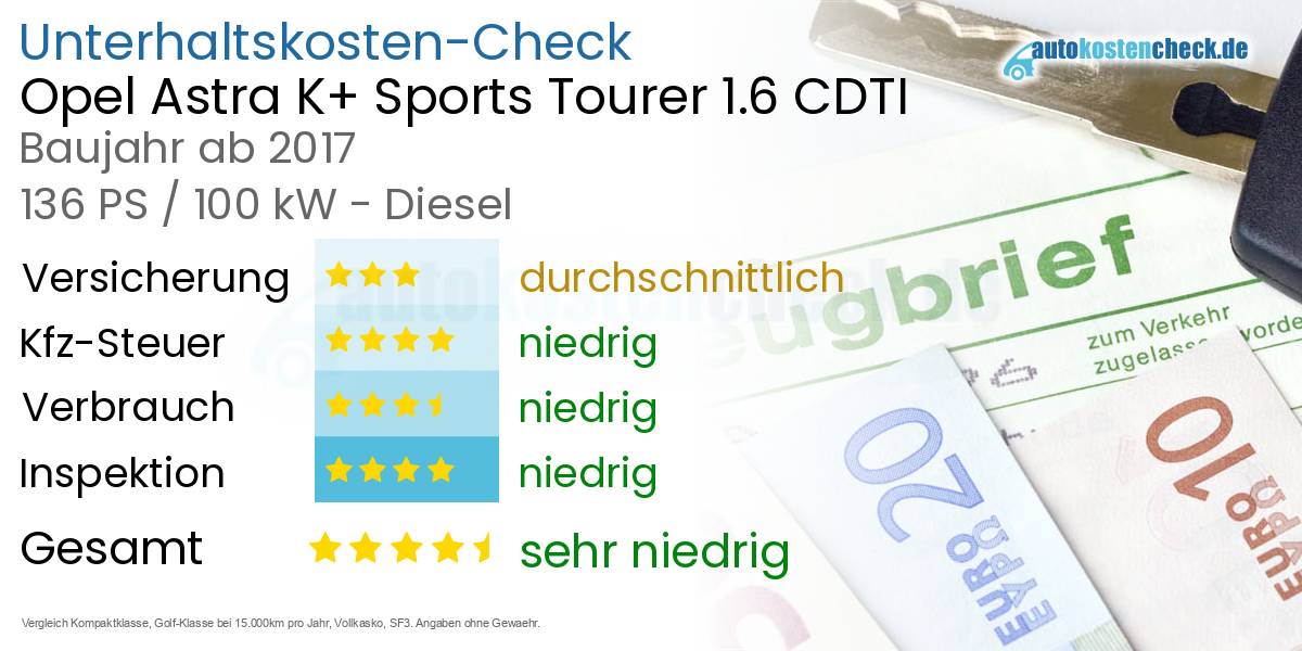 Unterhaltskosten Opel Astra K+ Sports Tourer 1.6 CDTI 