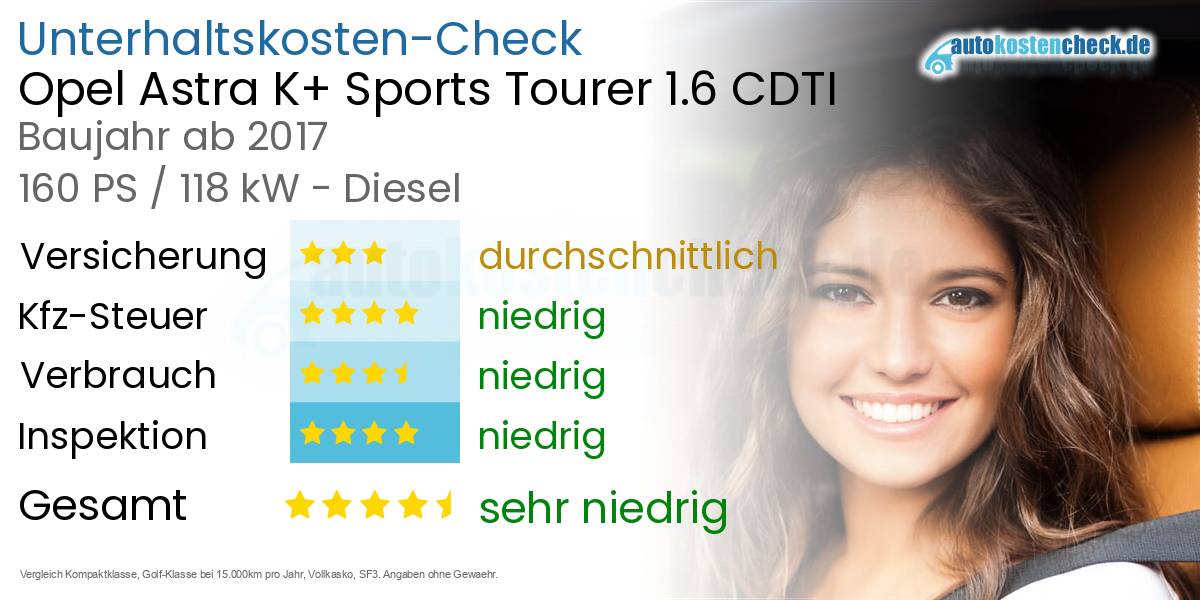 Unterhaltskosten Opel Astra K+ Sports Tourer 1.6 CDTI 