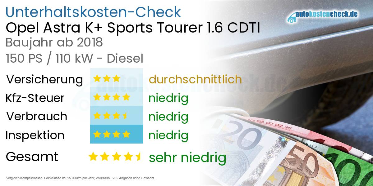 Unterhaltskosten Opel Astra K+ Sports Tourer 1.6 CDTI 