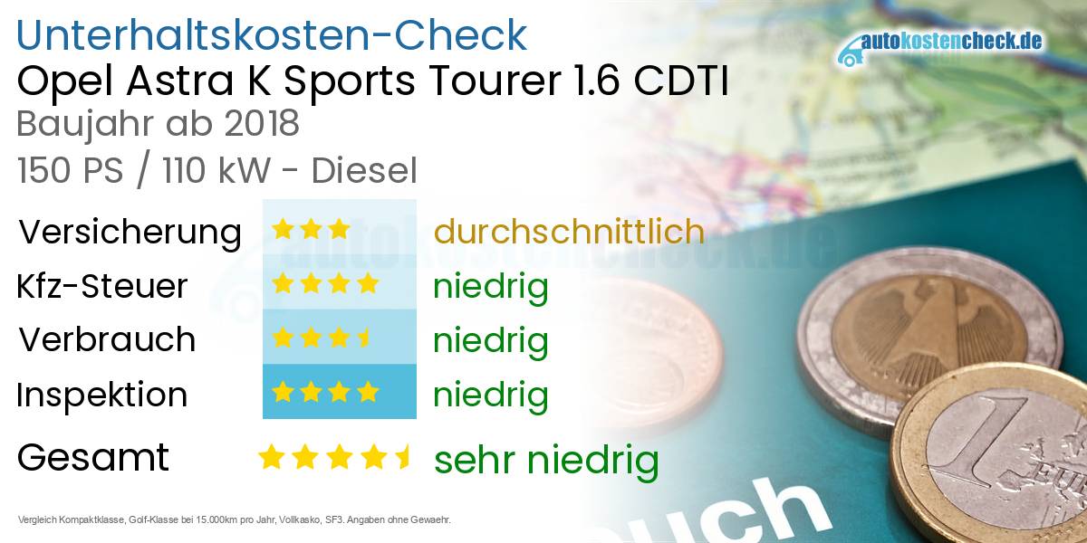 Unterhaltskosten Opel Astra K Sports Tourer 1.6 CDTI 
