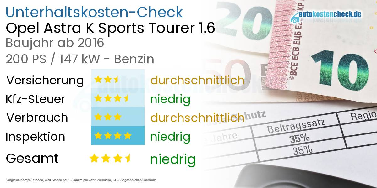 Unterhaltskosten Opel Astra K Sports Tourer 1.6 