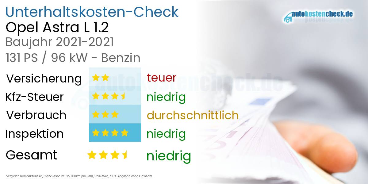 Unterhaltskosten Opel Astra L 1.2 