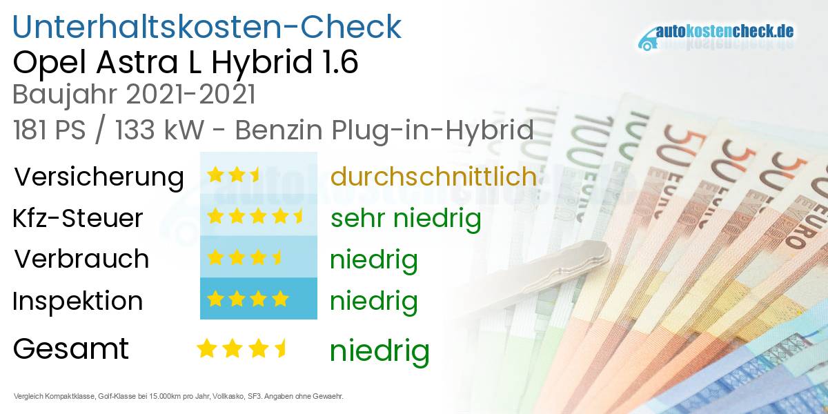 Unterhaltskosten Opel Astra L Hybrid 1.6 