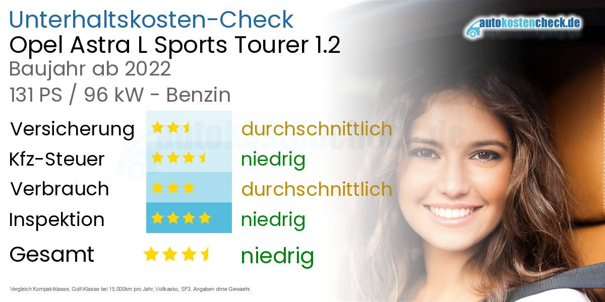 Unterhaltskosten Opel Astra L Sports Tourer 1.2 