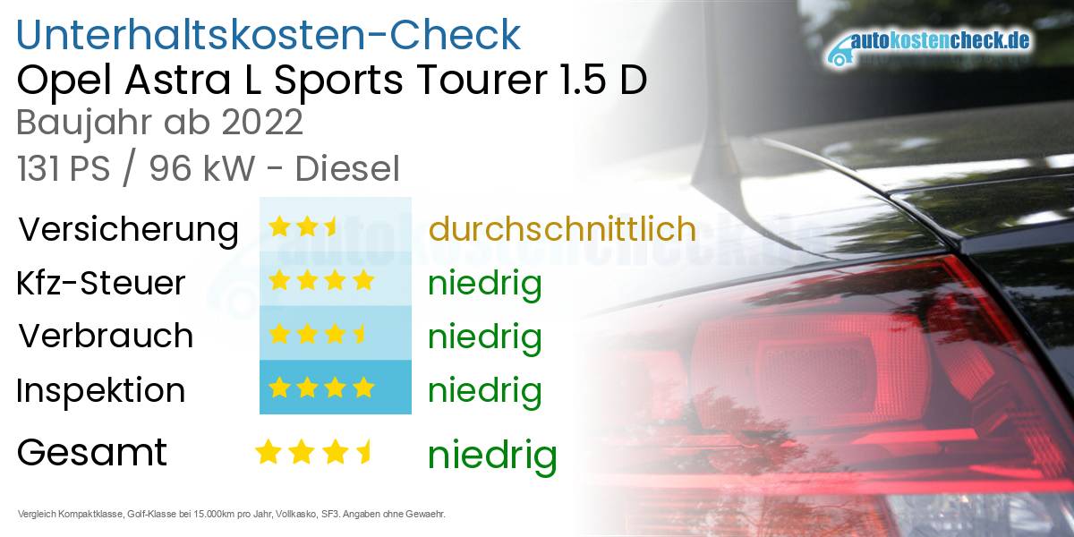 Unterhaltskosten Opel Astra L Sports Tourer 1.5 D 