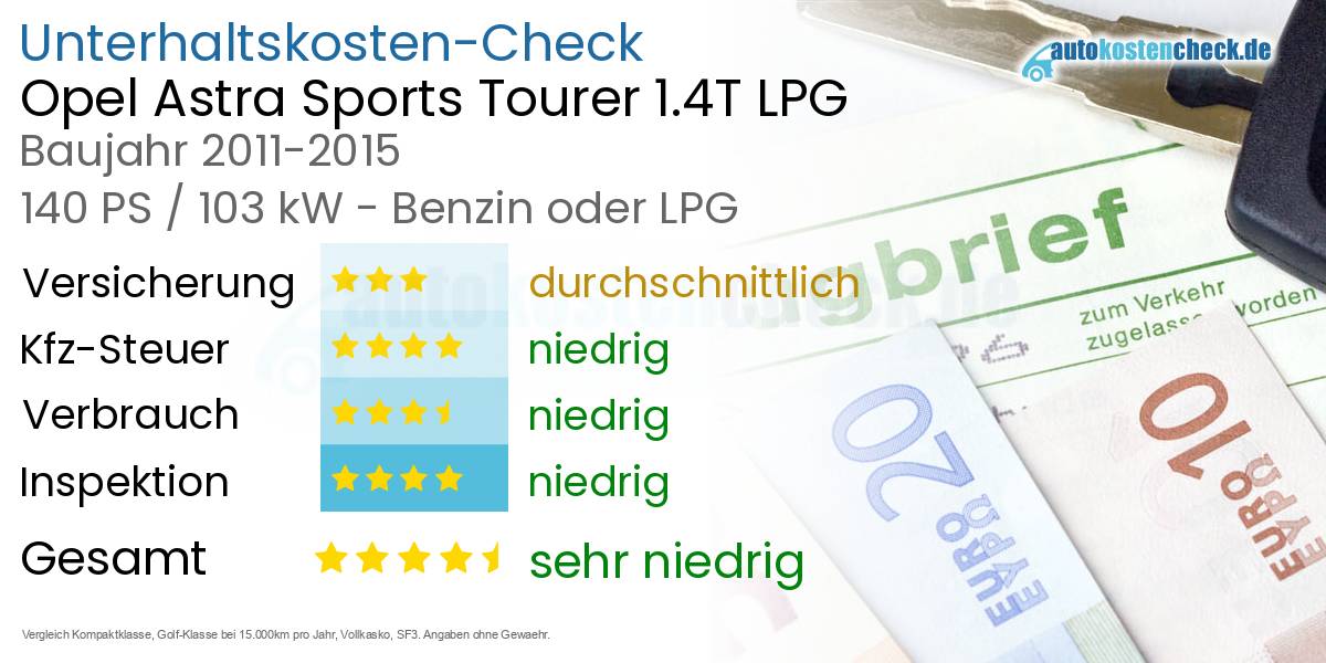 Unterhaltskosten Opel Astra Sports Tourer 1.4T LPG 