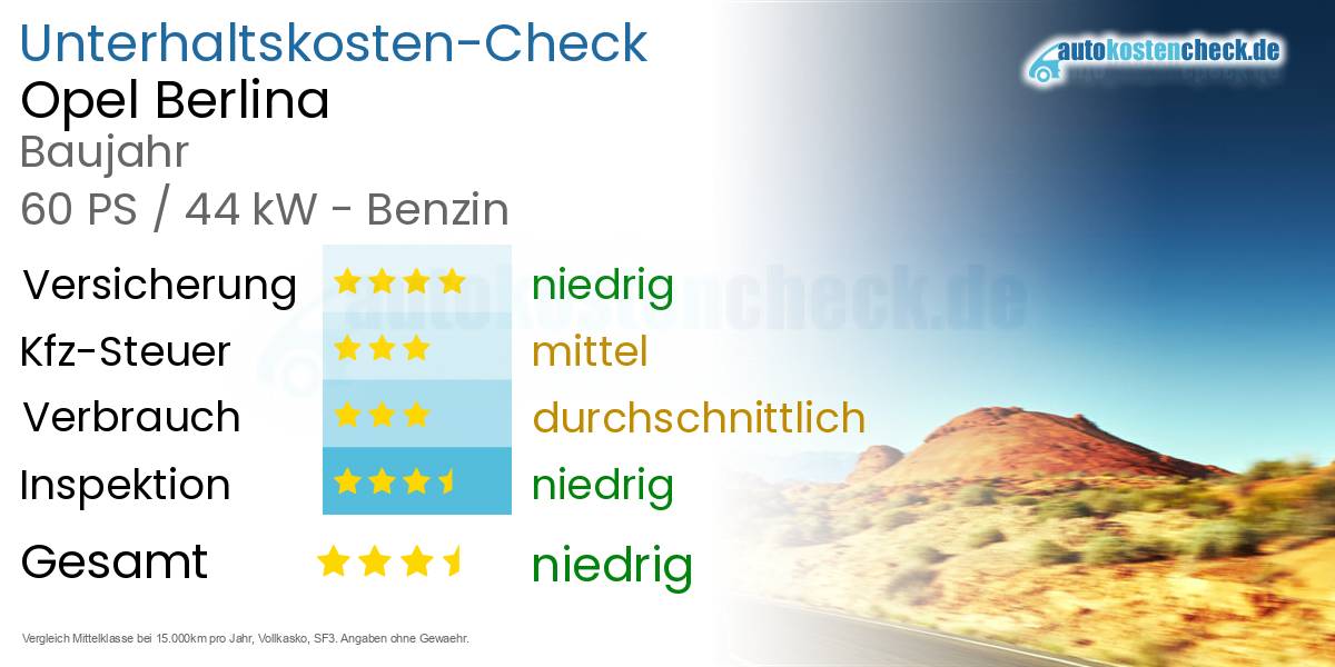 Unterhaltskosten Opel Berlina 