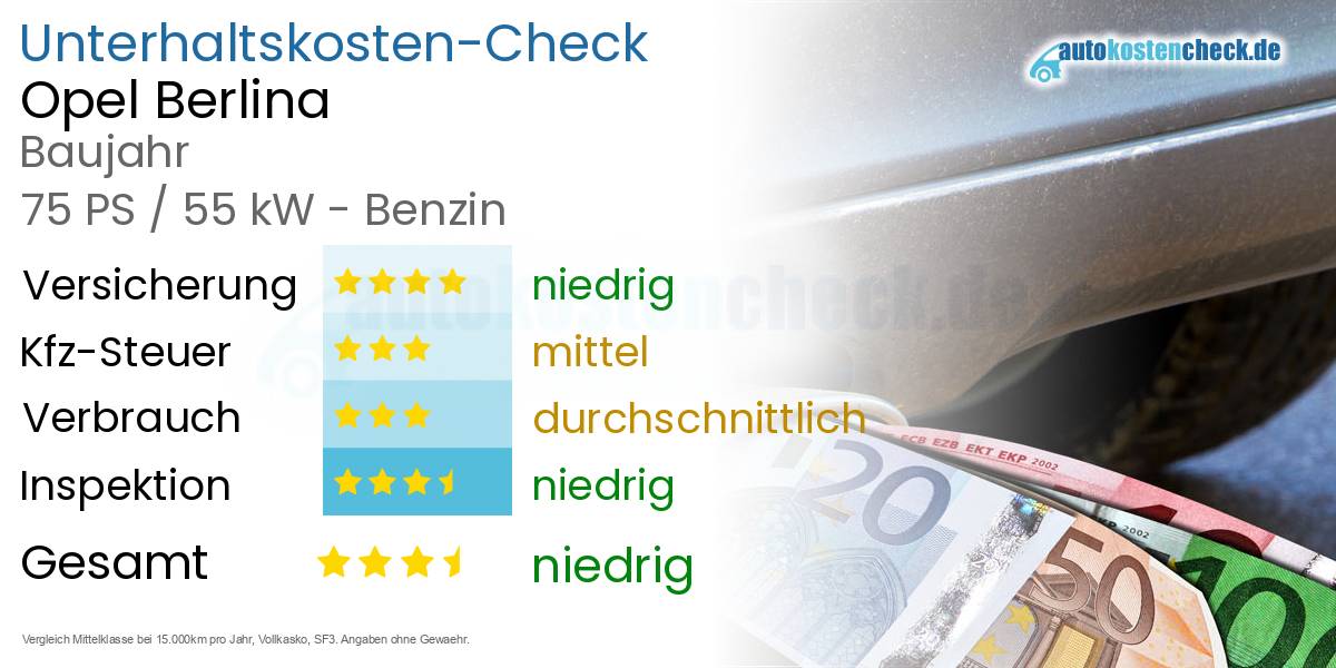 Unterhaltskosten Opel Berlina 