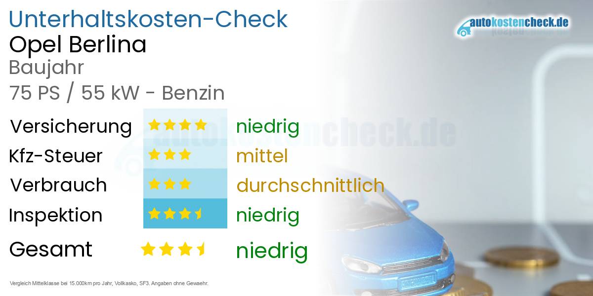 Unterhaltskosten Opel Berlina 