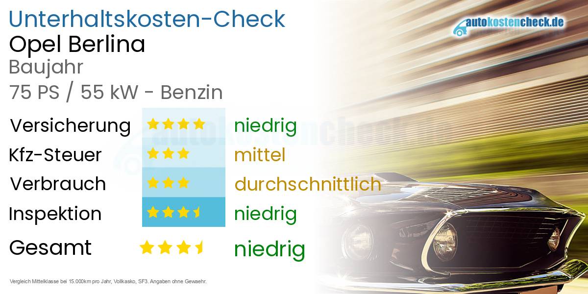 Unterhaltskosten Opel Berlina 