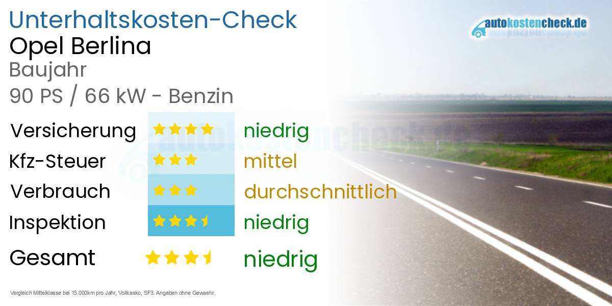 Unterhaltskosten Opel Berlina 
