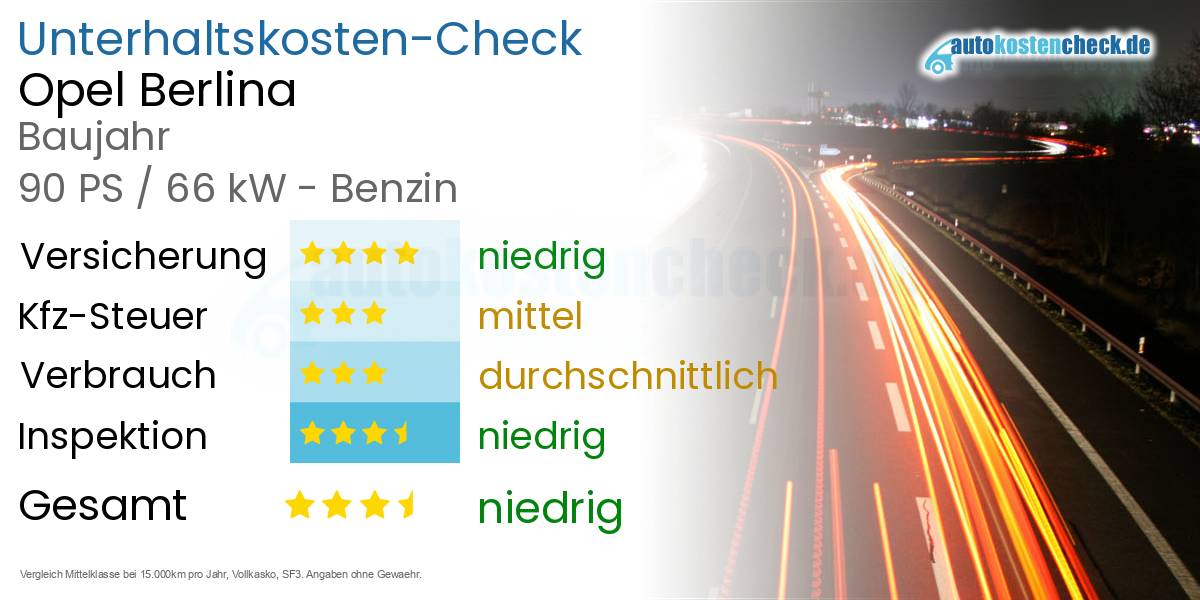 Unterhaltskosten Opel Berlina 