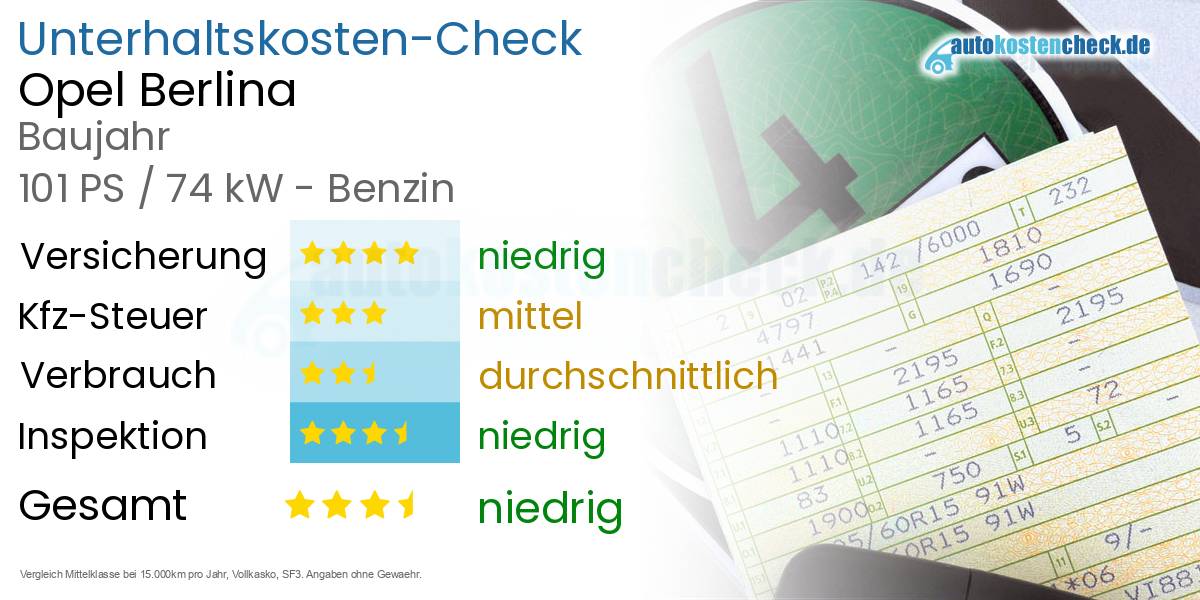 Unterhaltskosten Opel Berlina 