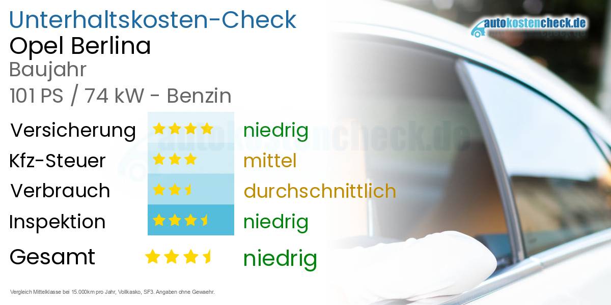Unterhaltskosten Opel Berlina 
