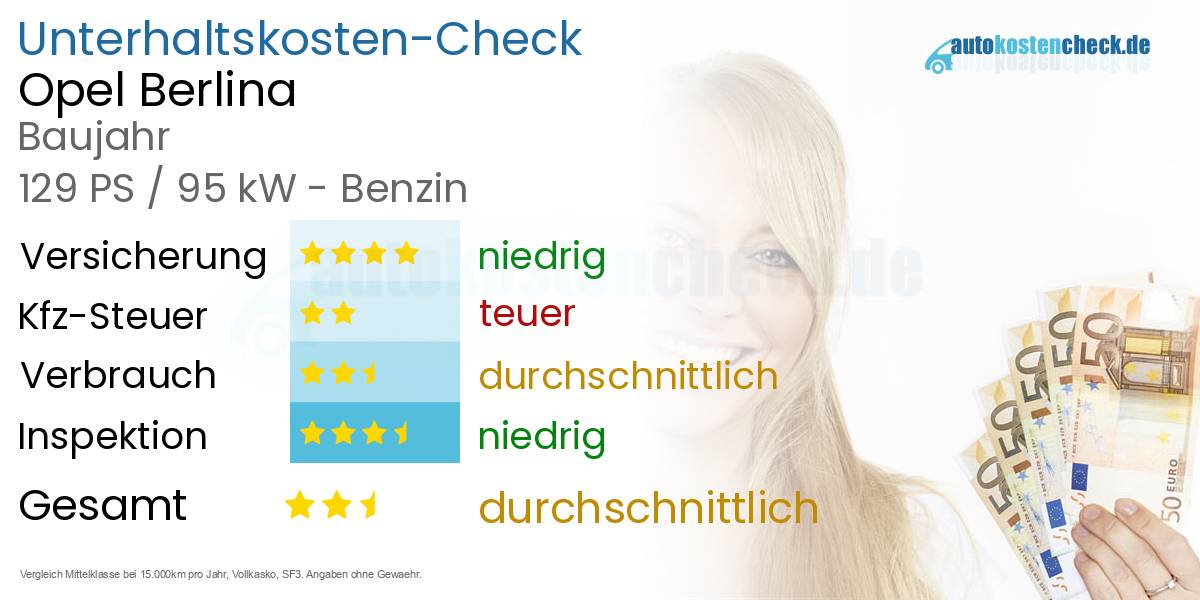 Unterhaltskosten Opel Berlina 