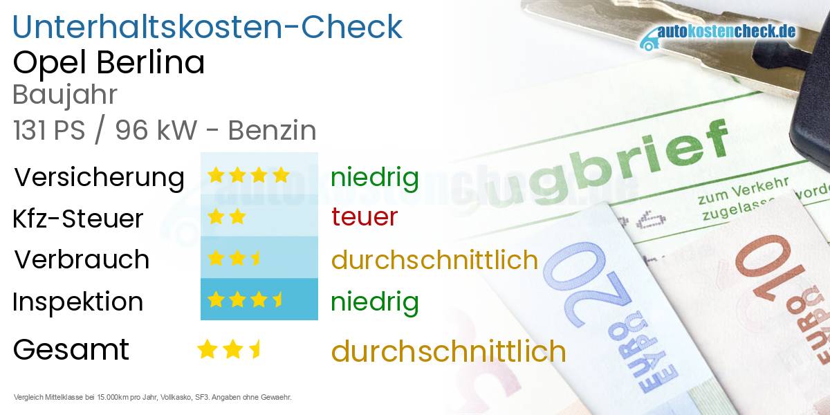 Unterhaltskosten Opel Berlina 