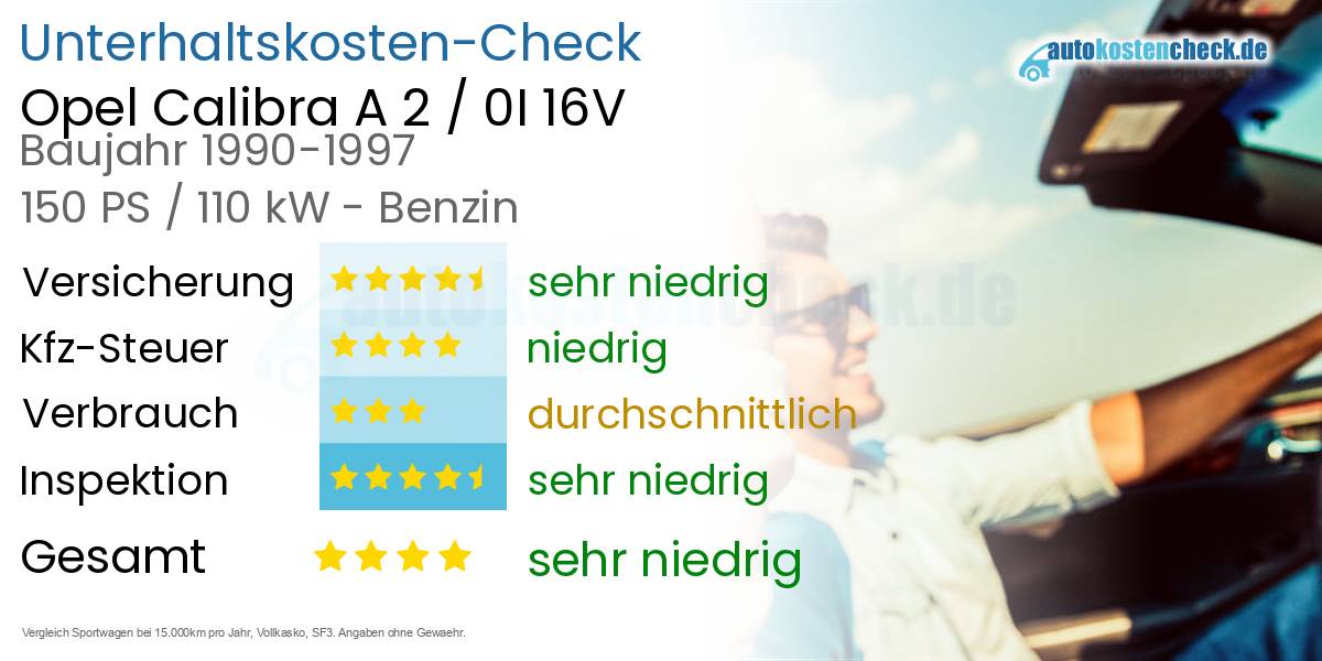 Unterhaltskosten Opel Calibra A 2 / 0I 16V