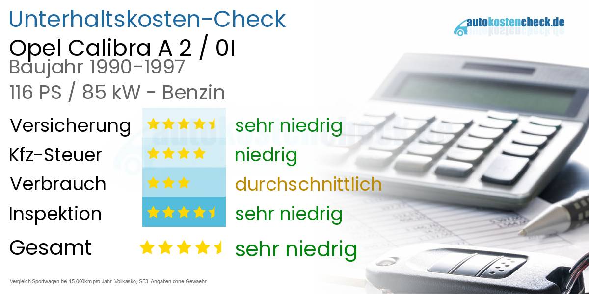 Unterhaltskosten Opel Calibra A 2 / 0I