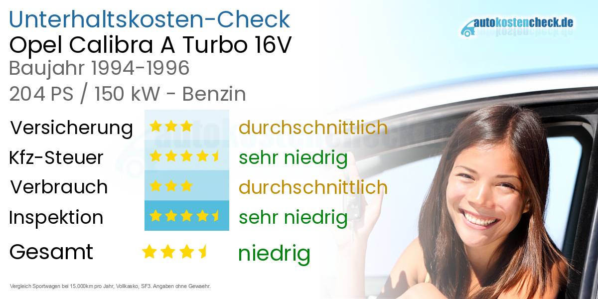 Unterhaltskosten Opel Calibra A Turbo 16V