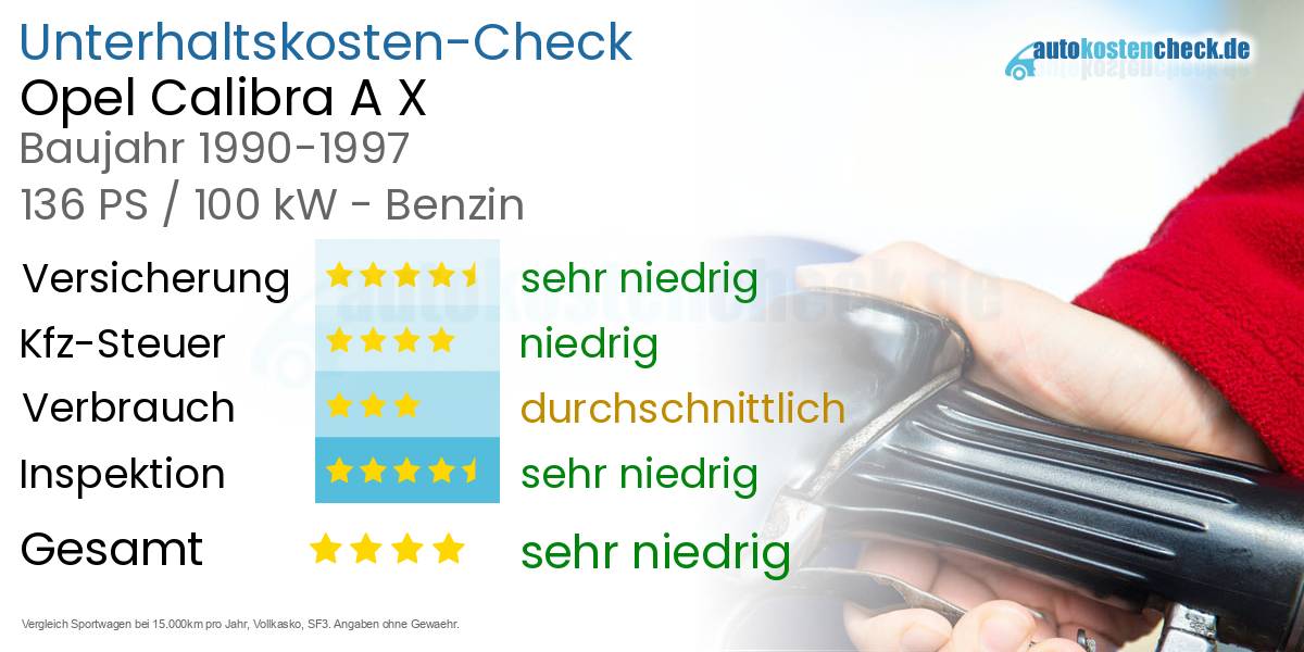 Unterhaltskosten Opel Calibra A X