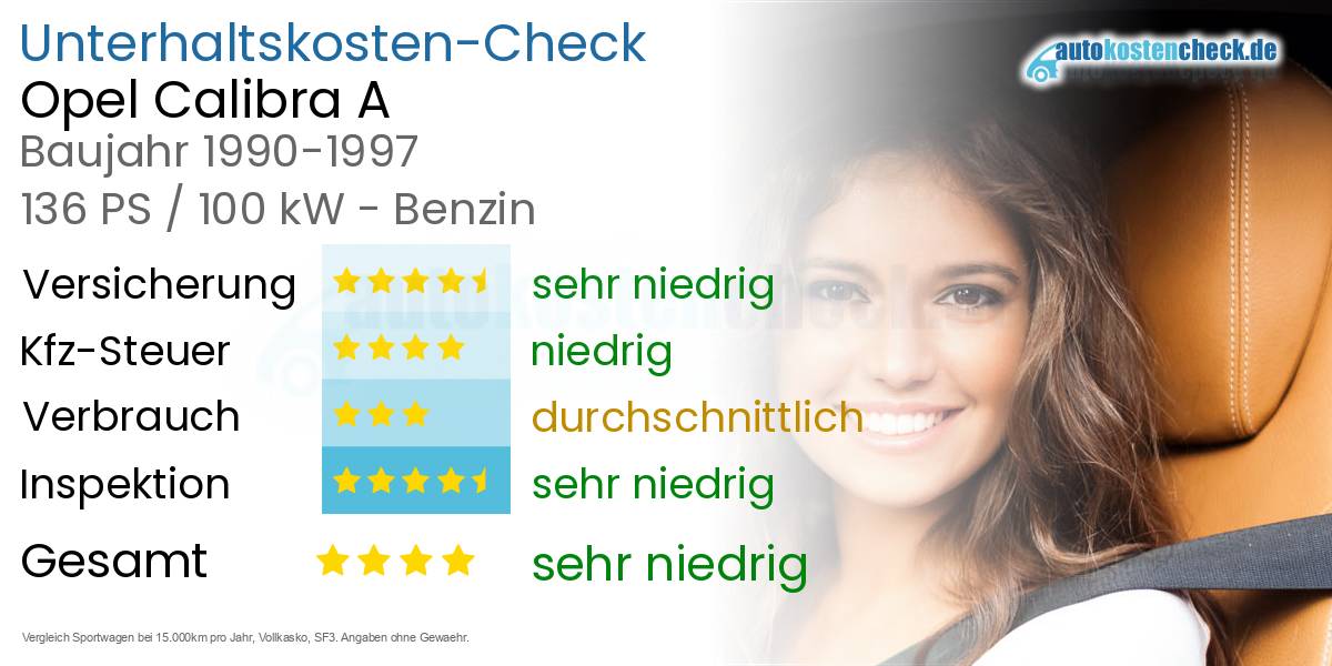 Unterhaltskosten Opel Calibra A