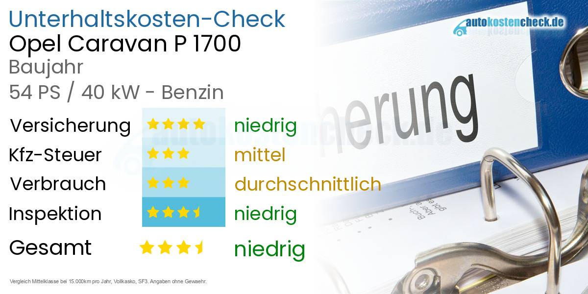 Unterhaltskosten Opel Caravan P 1700