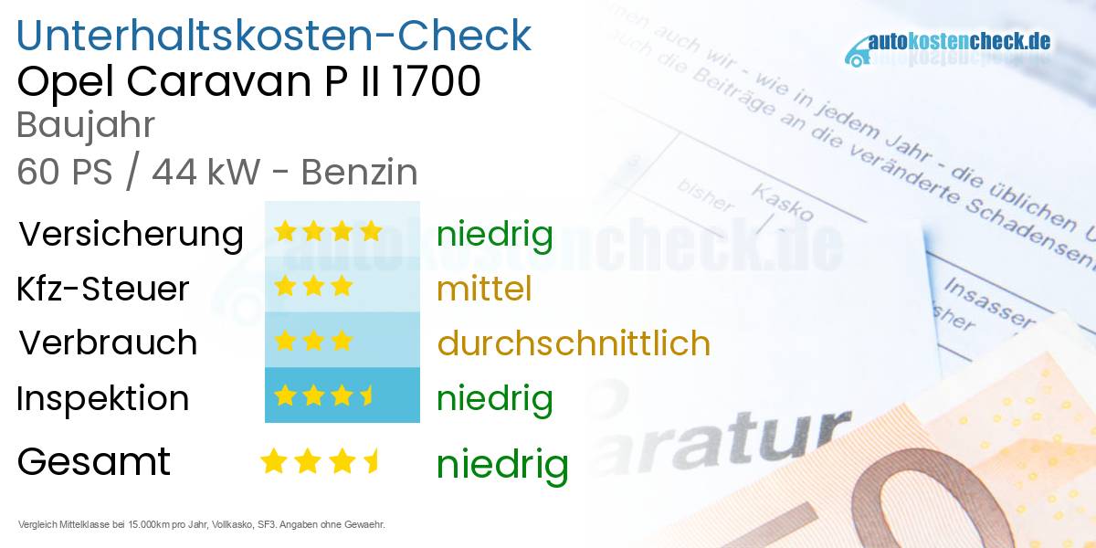 Unterhaltskosten Opel Caravan P II 1700