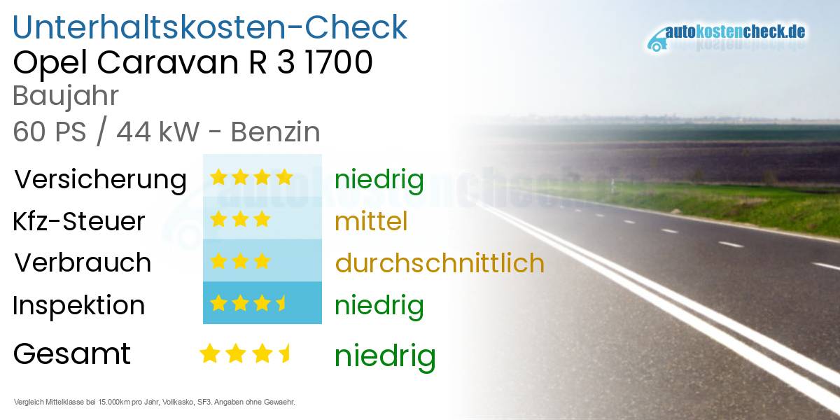 Unterhaltskosten Opel Caravan R 3 1700