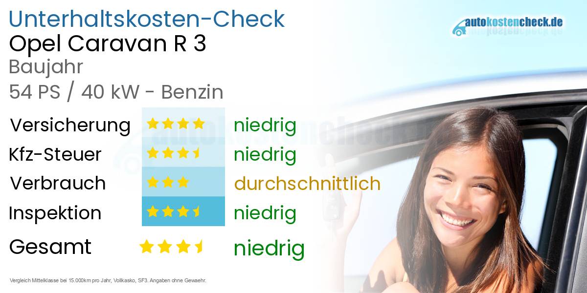 Unterhaltskosten Opel Caravan R 3