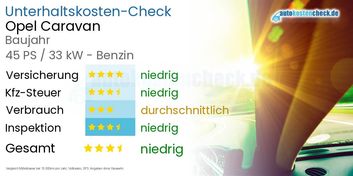 Unterhaltskosten Opel Caravan 