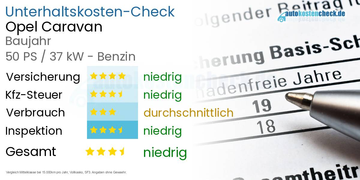 Unterhaltskosten Opel Caravan 