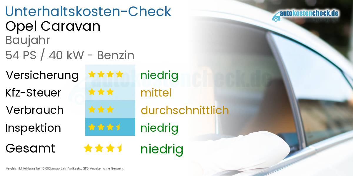Unterhaltskosten Opel Caravan 
