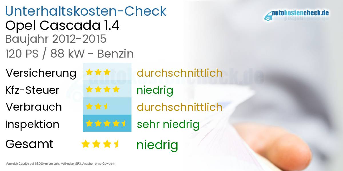Unterhaltskosten Opel Cascada 1.4 