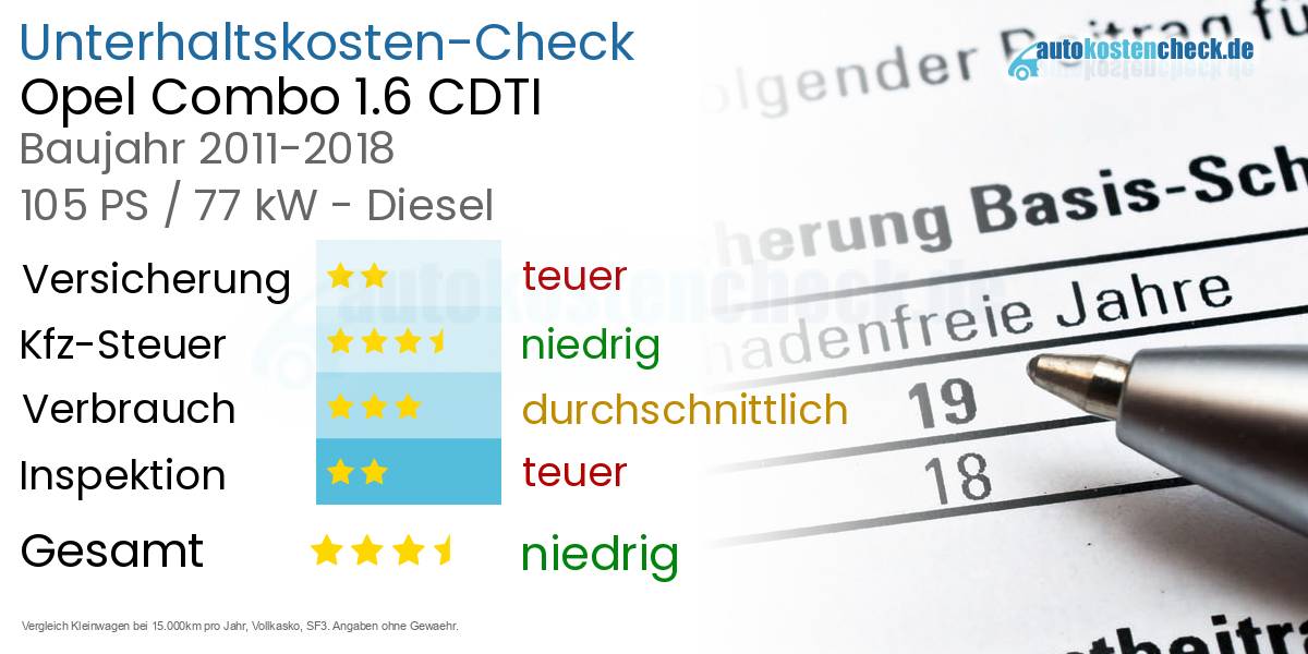 Unterhaltskosten Opel Combo 1.6 CDTI