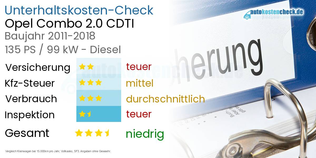Unterhaltskosten Opel Combo 2.0 CDTI